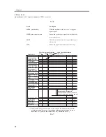 Предварительный просмотр 170 страницы Canon iR C3200 Series Service Manual