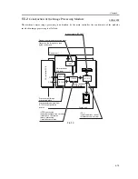 Preview for 189 page of Canon iR C3200 Series Service Manual