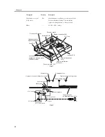 Предварительный просмотр 218 страницы Canon iR C3200 Series Service Manual