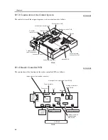 Предварительный просмотр 220 страницы Canon iR C3200 Series Service Manual