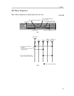 Предварительный просмотр 221 страницы Canon iR C3200 Series Service Manual