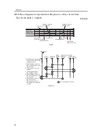 Предварительный просмотр 222 страницы Canon iR C3200 Series Service Manual