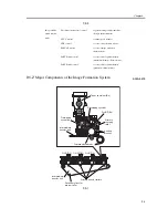 Предварительный просмотр 295 страницы Canon iR C3200 Series Service Manual