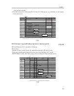 Предварительный просмотр 301 страницы Canon iR C3200 Series Service Manual