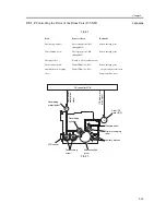 Предварительный просмотр 317 страницы Canon iR C3200 Series Service Manual