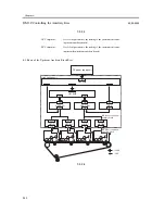 Предварительный просмотр 322 страницы Canon iR C3200 Series Service Manual