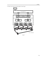 Предварительный просмотр 323 страницы Canon iR C3200 Series Service Manual