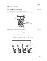 Предварительный просмотр 329 страницы Canon iR C3200 Series Service Manual