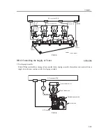 Предварительный просмотр 331 страницы Canon iR C3200 Series Service Manual