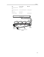 Предварительный просмотр 333 страницы Canon iR C3200 Series Service Manual