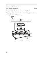 Предварительный просмотр 334 страницы Canon iR C3200 Series Service Manual