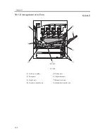 Предварительный просмотр 408 страницы Canon iR C3200 Series Service Manual