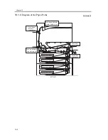 Предварительный просмотр 410 страницы Canon iR C3200 Series Service Manual