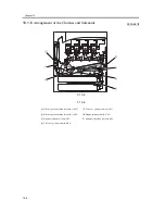 Предварительный просмотр 412 страницы Canon iR C3200 Series Service Manual