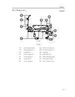 Предварительный просмотр 413 страницы Canon iR C3200 Series Service Manual