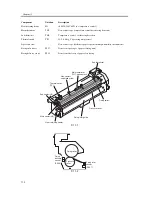 Предварительный просмотр 582 страницы Canon iR C3200 Series Service Manual