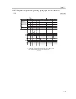 Предварительный просмотр 585 страницы Canon iR C3200 Series Service Manual