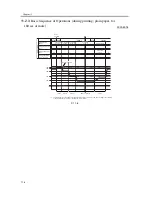 Предварительный просмотр 586 страницы Canon iR C3200 Series Service Manual