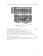 Предварительный просмотр 593 страницы Canon iR C3200 Series Service Manual