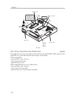 Предварительный просмотр 668 страницы Canon iR C3200 Series Service Manual