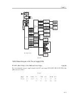 Предварительный просмотр 669 страницы Canon iR C3200 Series Service Manual