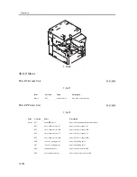 Предварительный просмотр 960 страницы Canon iR C3200 Series Service Manual