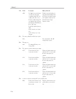 Предварительный просмотр 986 страницы Canon iR C3200 Series Service Manual