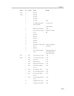 Предварительный просмотр 1043 страницы Canon iR C3200 Series Service Manual