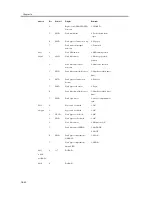 Предварительный просмотр 1046 страницы Canon iR C3200 Series Service Manual