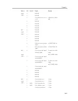 Предварительный просмотр 1047 страницы Canon iR C3200 Series Service Manual