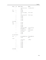 Предварительный просмотр 1049 страницы Canon iR C3200 Series Service Manual