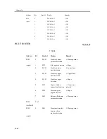 Предварительный просмотр 1052 страницы Canon iR C3200 Series Service Manual