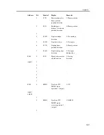 Предварительный просмотр 1053 страницы Canon iR C3200 Series Service Manual