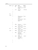 Предварительный просмотр 1054 страницы Canon iR C3200 Series Service Manual