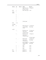 Предварительный просмотр 1055 страницы Canon iR C3200 Series Service Manual