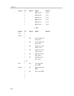 Предварительный просмотр 1056 страницы Canon iR C3200 Series Service Manual