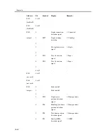 Предварительный просмотр 1060 страницы Canon iR C3200 Series Service Manual