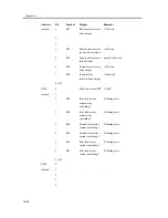 Предварительный просмотр 1062 страницы Canon iR C3200 Series Service Manual