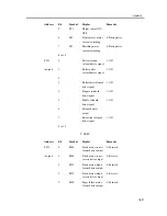 Предварительный просмотр 1063 страницы Canon iR C3200 Series Service Manual