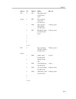 Предварительный просмотр 1065 страницы Canon iR C3200 Series Service Manual