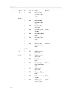 Предварительный просмотр 1066 страницы Canon iR C3200 Series Service Manual