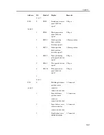 Предварительный просмотр 1067 страницы Canon iR C3200 Series Service Manual