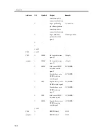 Предварительный просмотр 1068 страницы Canon iR C3200 Series Service Manual