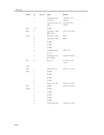 Предварительный просмотр 1070 страницы Canon iR C3200 Series Service Manual