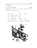 Предварительный просмотр 1133 страницы Canon iR C3200 Series Service Manual