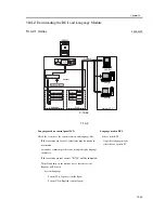 Предварительный просмотр 1167 страницы Canon iR C3200 Series Service Manual