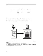 Предварительный просмотр 1168 страницы Canon iR C3200 Series Service Manual