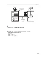 Предварительный просмотр 1175 страницы Canon iR C3200 Series Service Manual