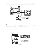 Предварительный просмотр 1183 страницы Canon iR C3200 Series Service Manual