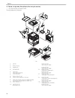 Preview for 30 page of Canon iR C3380 series Service Manual